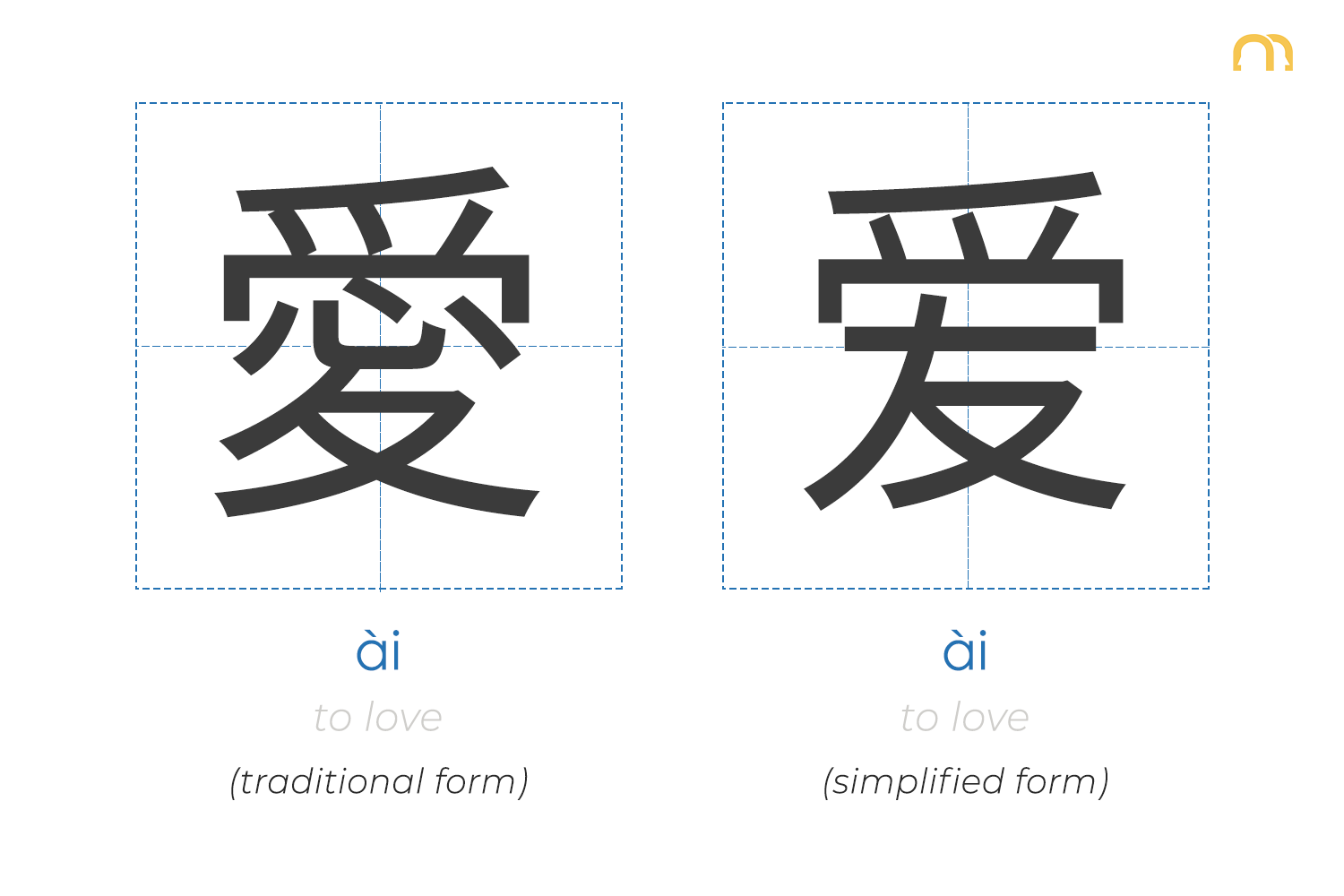 simplified-vs-traditional-chinese-multilingual-connections