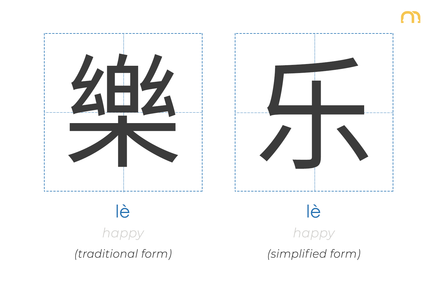 What Exactly Is The Difference Between Simplified And Traditional ...