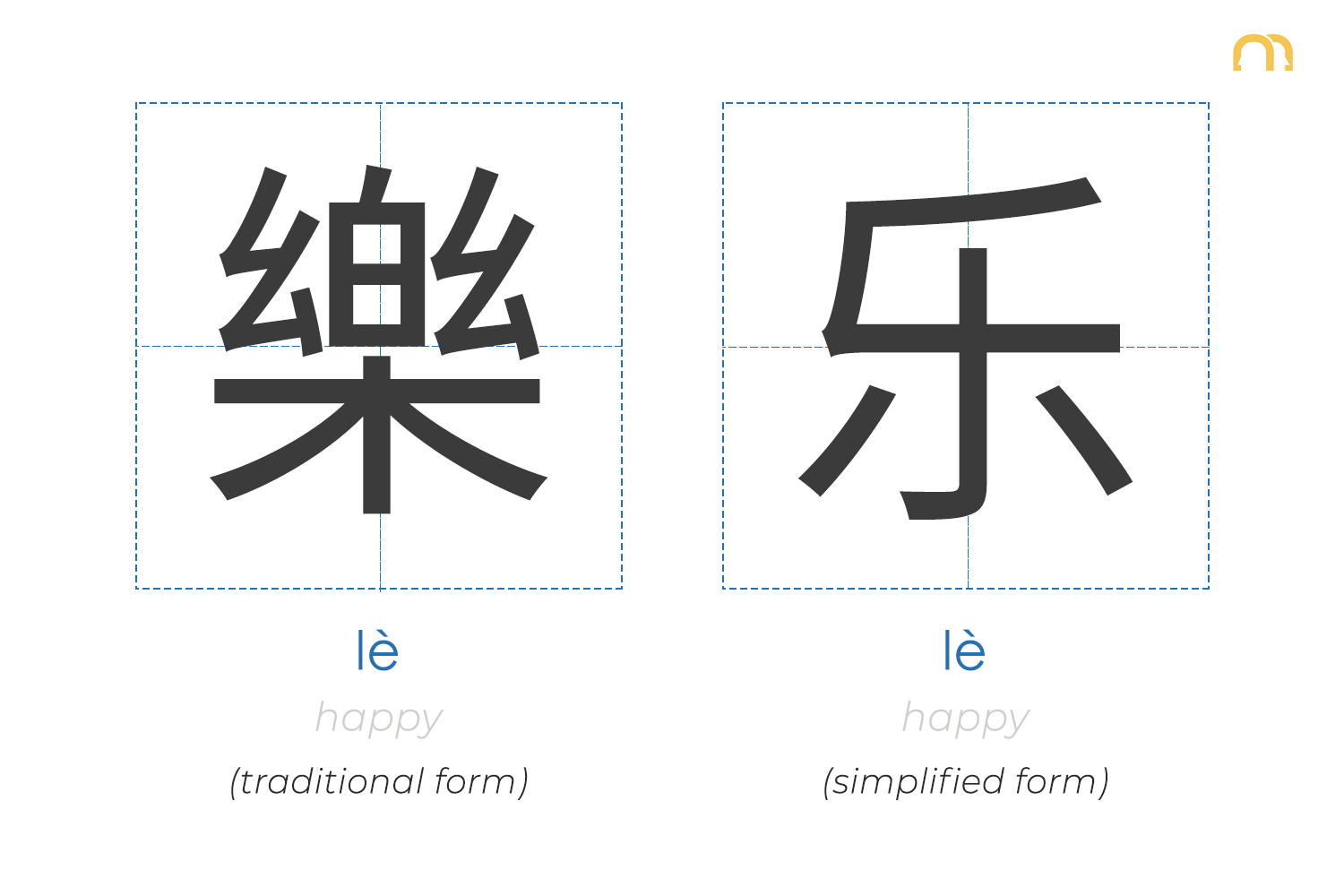 Traditional VS Simplified Chinese Characters That s Mandarin