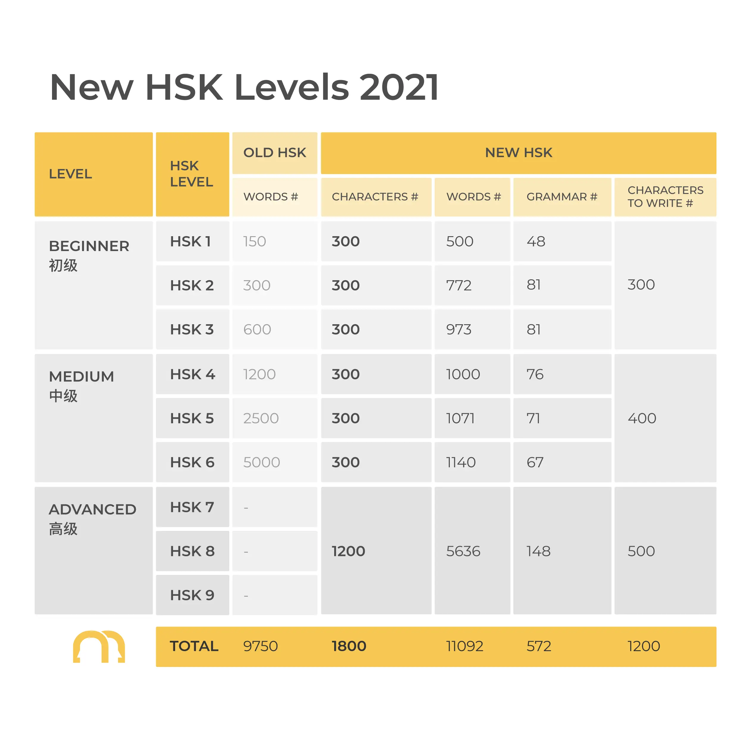 new-hsk-levels-system-2021.png